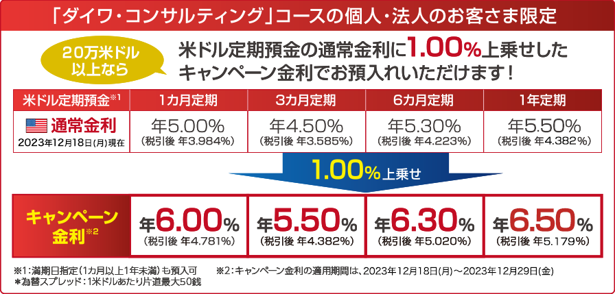 「ダイワ・コンサルティング」コースの個人・法人のお客さま限定