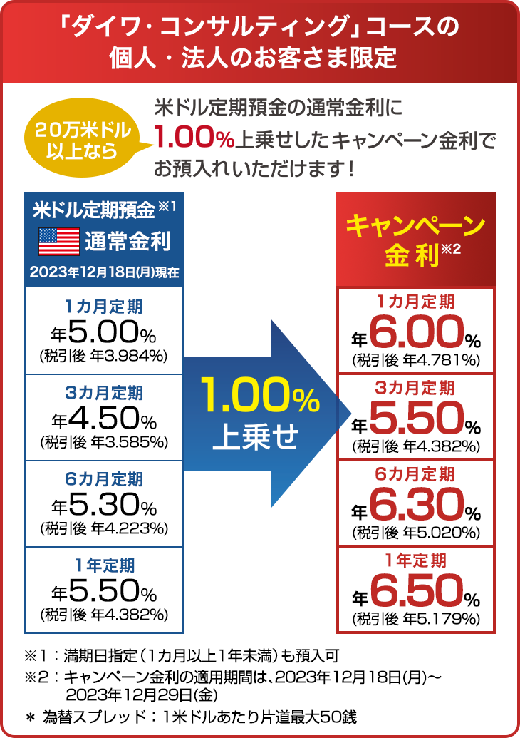 「ダイワ・コンサルティング」コースの個人・法人のお客さま限定