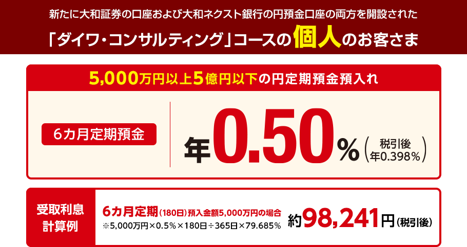 新たに大和証券の口座および大和ネクスト銀行の円預金口座の両方を開設された「ダイワ・コンサルティング」コースの個人のお客さま