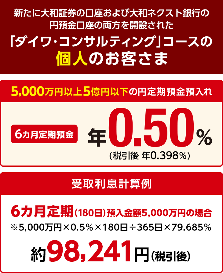 新たに大和証券の口座および大和ネクスト銀行の円預金口座の両方を開設された「ダイワ・コンサルティング」コースの個人のお客さま