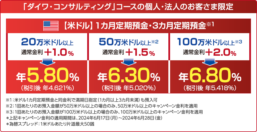 「ダイワ・コンサルティング」コースの個人・法人のお客さま限定