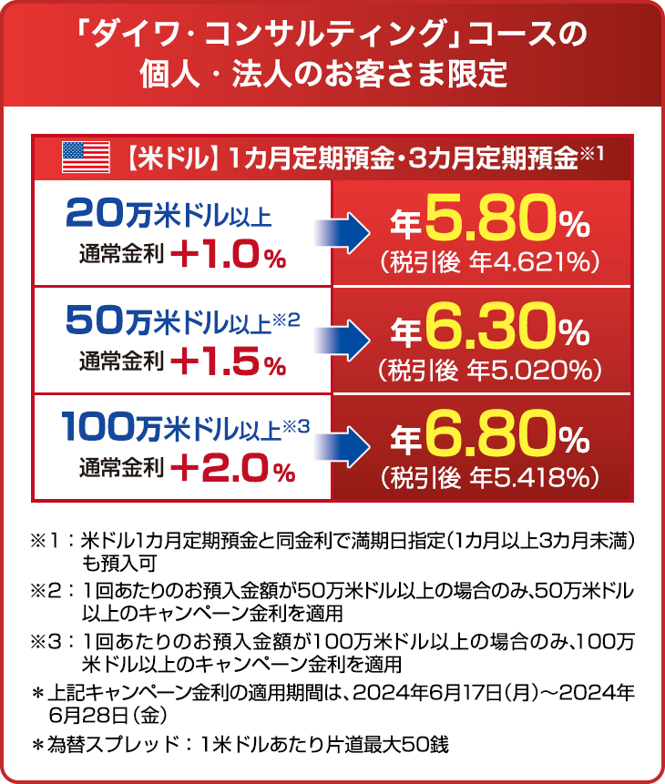 「ダイワ・コンサルティング」コースの個人・法人のお客さま限定