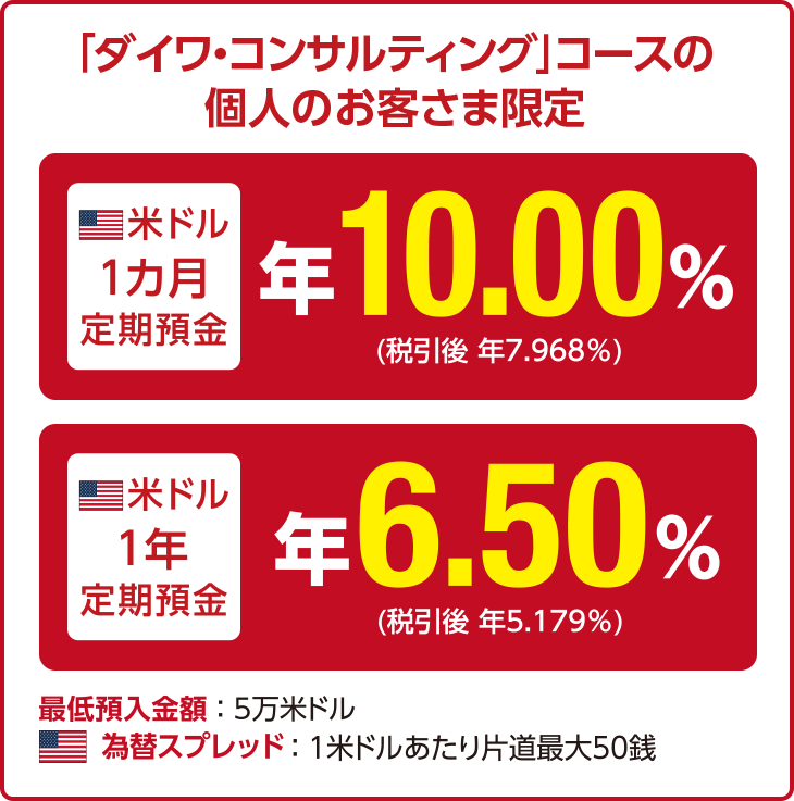 「ダイワ・コンサルティング」コースの個人のお客さま限定