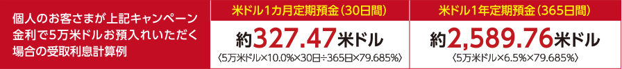 個人のお客さまが上記キャンペーン金利で5万米ドルお預入れいただく場合の受取利息計算例