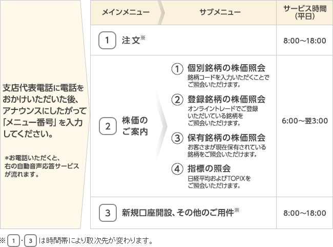 5月23日以降のメニュー