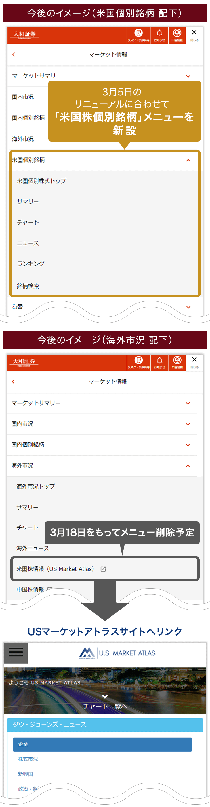 リニューアル後の新サイトの「マーケット情報」内に、「米国個別銘柄」メニューを新設