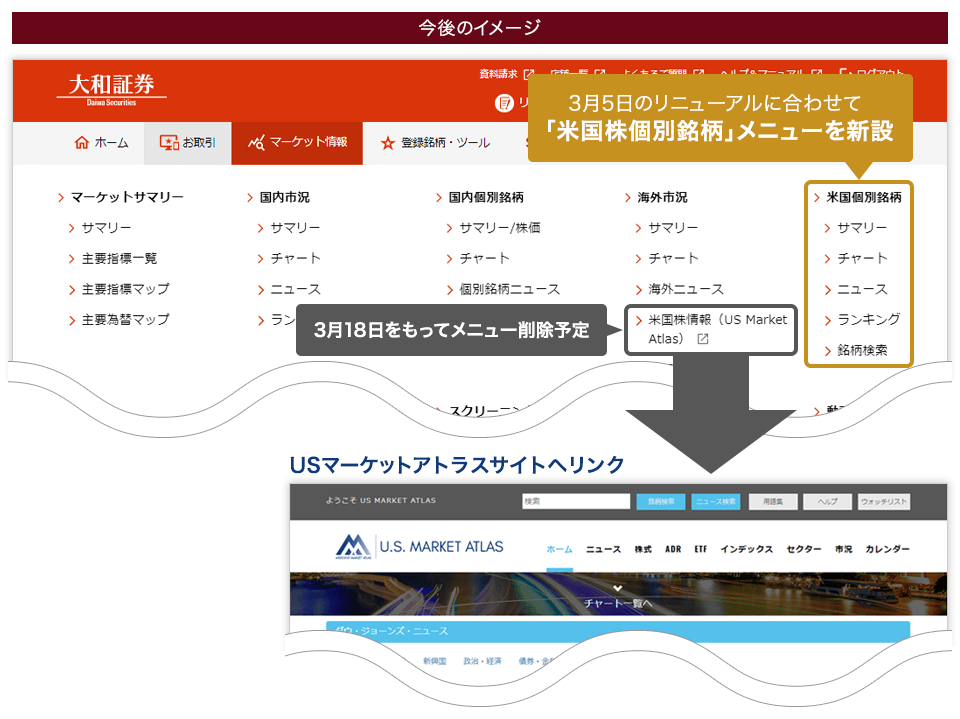 リニューアル後の新サイトの「マーケット情報」内に、「米国個別銘柄」メニューを新設