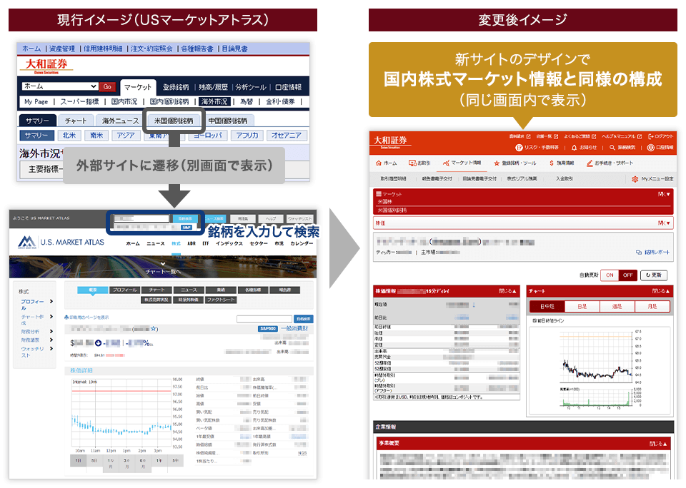 国内株式マーケット情報と同様の構成で、オンライントレード内で直接表示