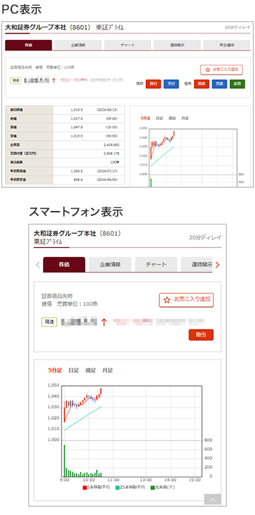 個別銘柄画面