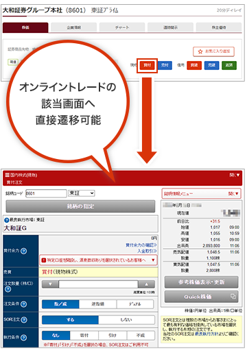 オンライントレードの該当画面へ直接遷移可能