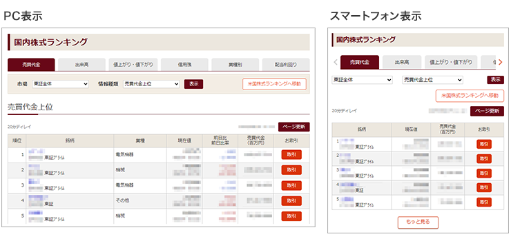 株式ランキング画面