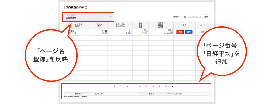 １）「ページ名登録」が反映されるように改善しました。２）「ページ番号」「日経平均」を画面下部に追加しました。