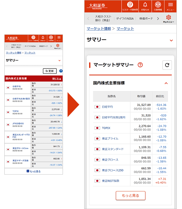 マーケット情報ページ（一部）について、トップ画面と同様の色合いにデザイン変更いたしました。