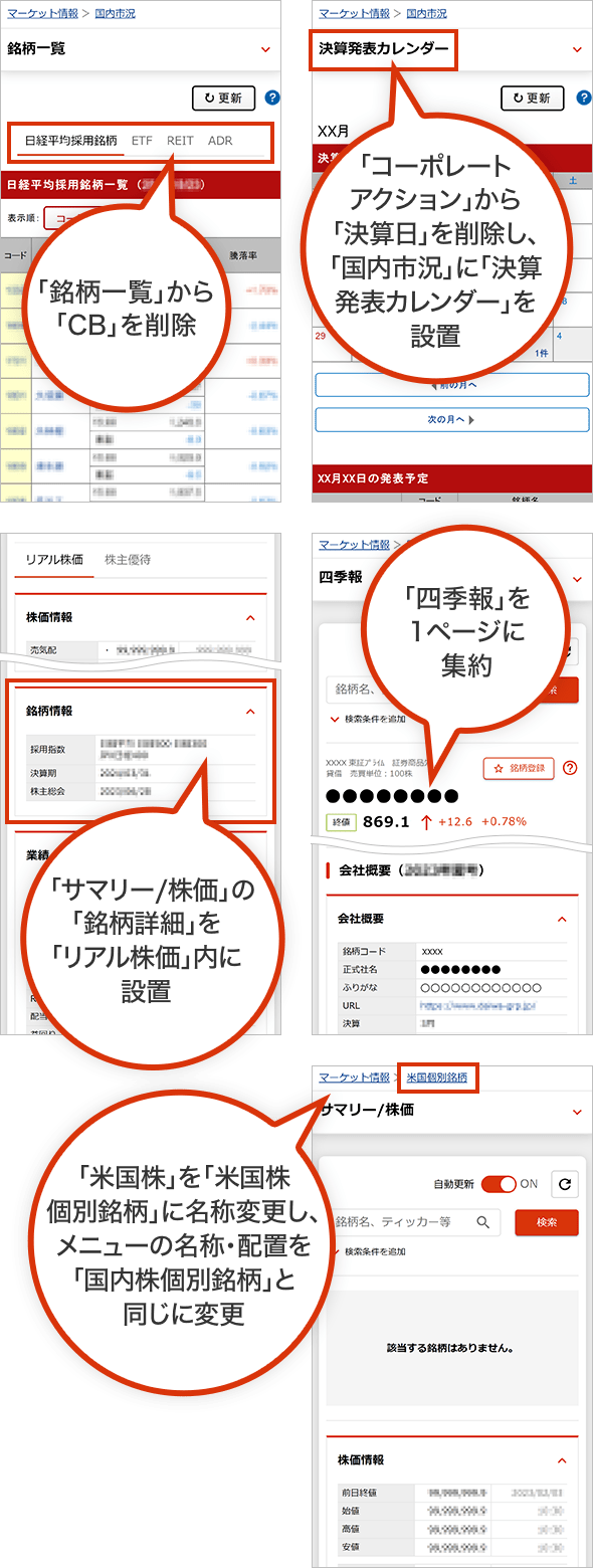 「銘柄一覧」から「CB」を削除
            「コーポレートアクション」から「決算日」を削除し、「国内市況」に「決算発表カレンダー」を設置
            「サマリー/株価」の「銘柄詳細」を「リアル株価」内に設置
            「四季報」を1ページに集約
            「米国株」を「米国株個別銘柄」に名称変更し、メニューの名称・配置を「国内株個別銘柄」と同じに変更