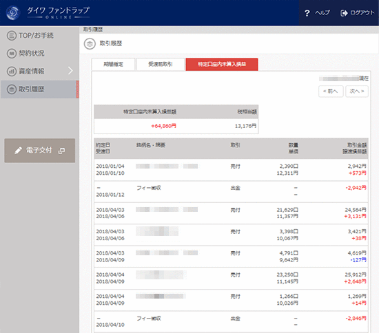 特定口座内未算入損益