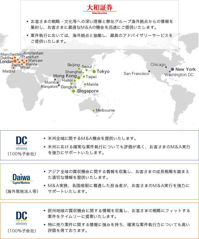 大和証券：お客さまの戦略・文化等への深い理解と弊社グループ海外拠点からの情報を集約し、お客さまに最適なM&Aの機会を迅速にご提供いたします。 案件執行においては、海外拠点と協働し、最高のアドバイザリーサービスをご提供いたします。Daiwa Corporate Advisory（100%子会社）：・米州全域に関するM&A機会を提供いたします。 ・米州における確実な案件執行についても評価が高く、お客さまのM&A実行を強力にサポートいたします。（New York、Chicago、San Francisco、Washington D.C.、Bangalore） Daiwa Capital Markets（海外現地法人等）：・アジア全域の買収機会に関する情報を収集し、お客さまの成長戦略を踏まえた適切な情報を提供いたします。 ・M&A実務、各国規制に精通した担当者が、お客さまのM&A実行を強力にサポートいたします。 （Tokyo、Hong Kong、Seoul、Taipei、Beijing、Shanghai、Hanoi、Manila、Mumbai、Bangkok、Singapore、Melbourne） Daiwa Corporate Advisory（100%子会社）：・欧州地域の買収機会に関する情報を収集し、お客さまの戦略にフィットする案件をタイムリーに提案いたします。 ・特に売り案件に関する情報に強みを持ち、確実な案件執行力についても高い評価を得ております。 （London、Manchester、Madrid、Frankfurt、Warsaw、Paris、Milan、Dublin、Amsterdam、Vienna）