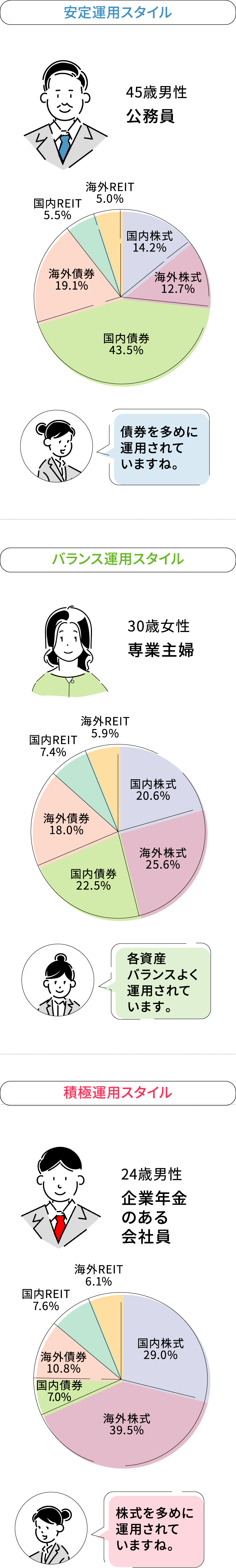 所得税や住民税が安くなる！（掛金全額所得控除）運用中の利益が全て非課税！リタイア後に受け取る時も税制優遇あり。