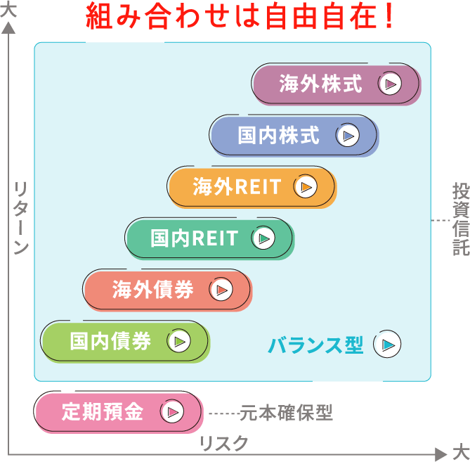 組み合わせは自由自在！