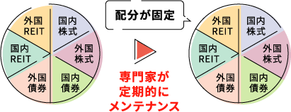 専門家が体規定にメンテナンス