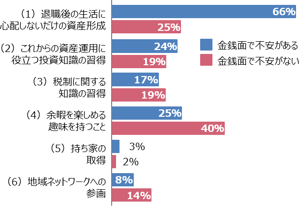 定年退職前にやっておけばよかったこと