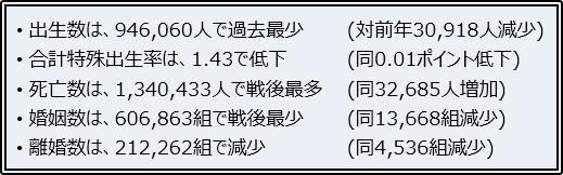 平成29年人口動態統計調査結果のポイント(抜粋)