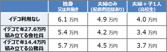 ふるさと納税の年間上限金額の目安（年収500万円の場合）