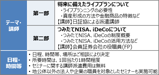 日証協主催「ライフプラン・資産形成セミナー」の概要