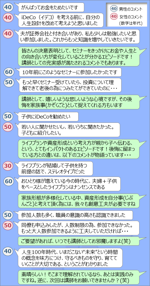 日証協主催セミナーのアンケート