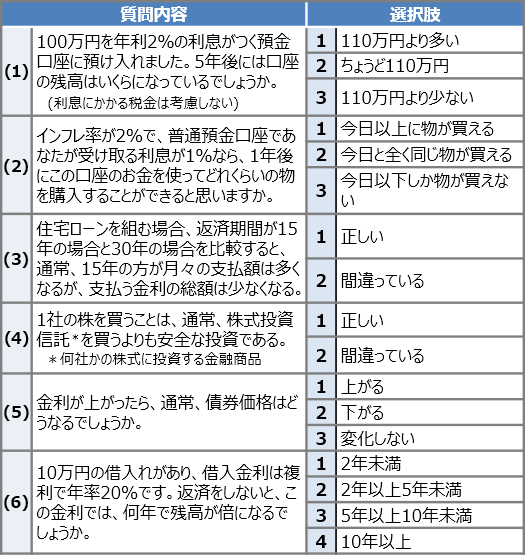 正しいと思う選択肢を選んで下さい。