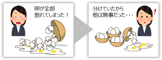 投資の格言「卵は一つの籠に盛るな」