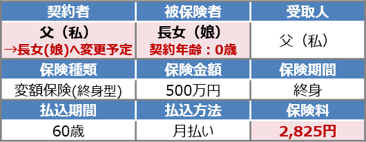 生命保険（終身保険）の保障内容