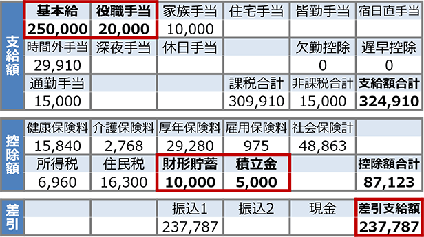 お勤めの方の給与明細のイメージ