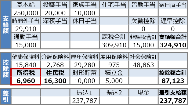 お勤めの方の給与明細のイメージ