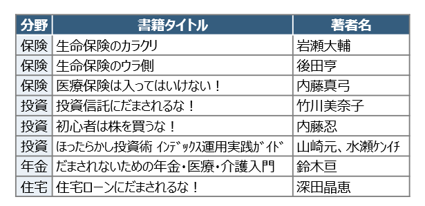 さらに勉強したい人のためのオススメ参考書籍②