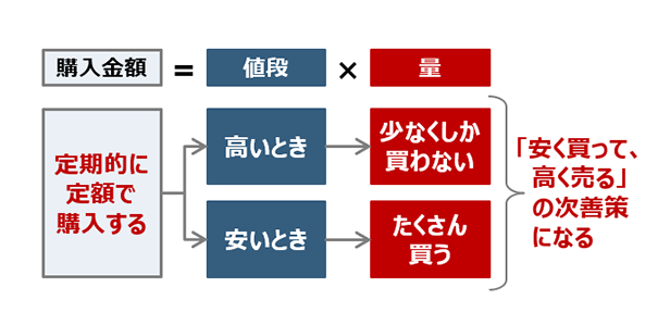 投資の大原則から考える持株会の本質