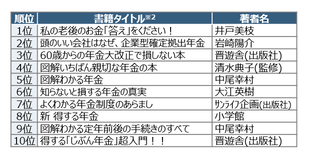 年金の本の売れ筋月間ランキング