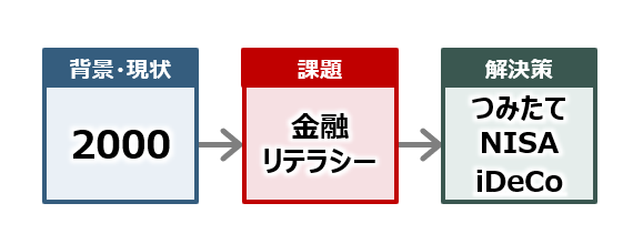 「資産所得倍増プラン」と「老後資金2000万円問題」　現役世代に共通する3つのキーワード