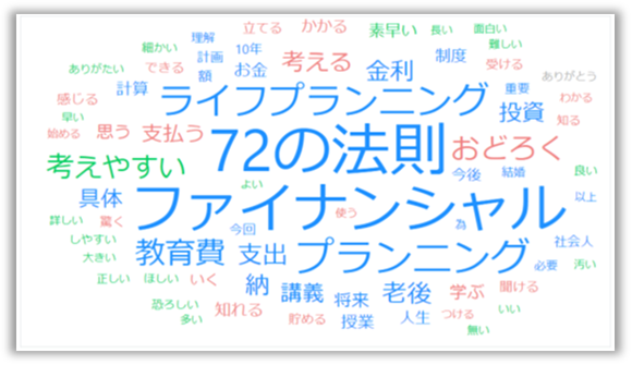 講義アンケート（7月実施分）のAIテキストマイニング結果