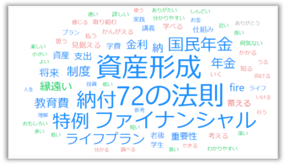 講義アンケート（12月実施分）のAIテキストマイニング結果