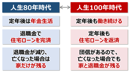 人生100年、住宅ローンの考え方も人それぞれ…