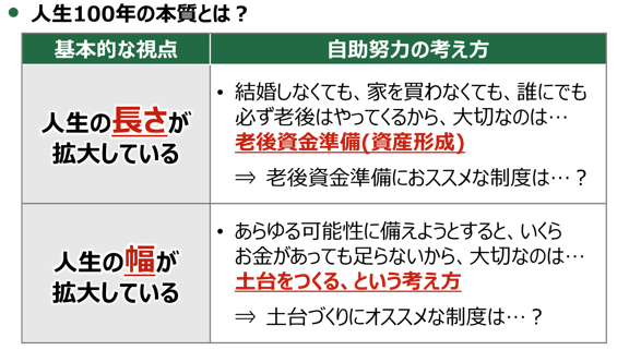 現行NISAと新NISAとの関係