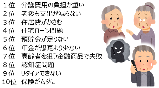 人生100年時代、お金の誤算※