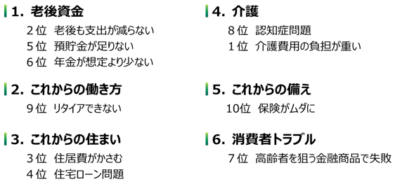 人生100年時代、お金の誤算を整理すると……