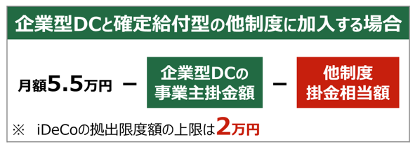 2024年12月以降のiDeCo掛金上限金額