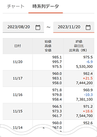 時系列データ