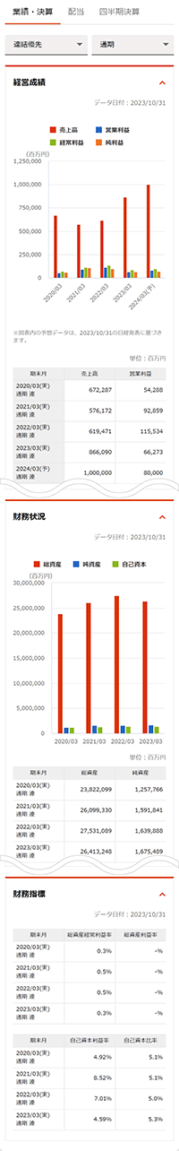 業績・決算