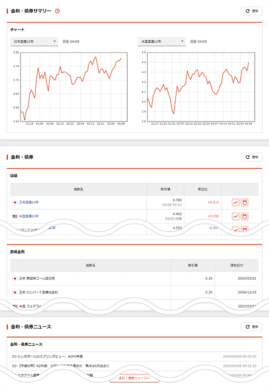 金利・債券サマリー