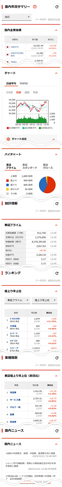 国内市況サマリー