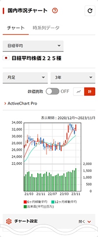 チャート/時系列データ共通事項