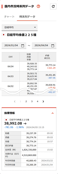 時系列データ